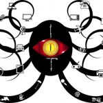 IoT Security Threats